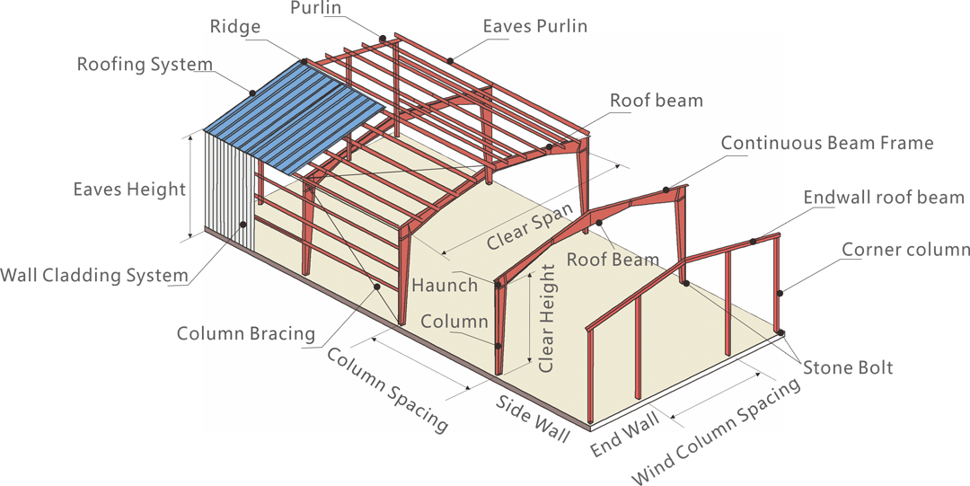 Prefab Construction Steel Frame Structure Office Building - Lonte-One ...